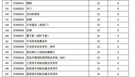国产suv降价最多的车,5款全新合资suv超高性价比卖15万