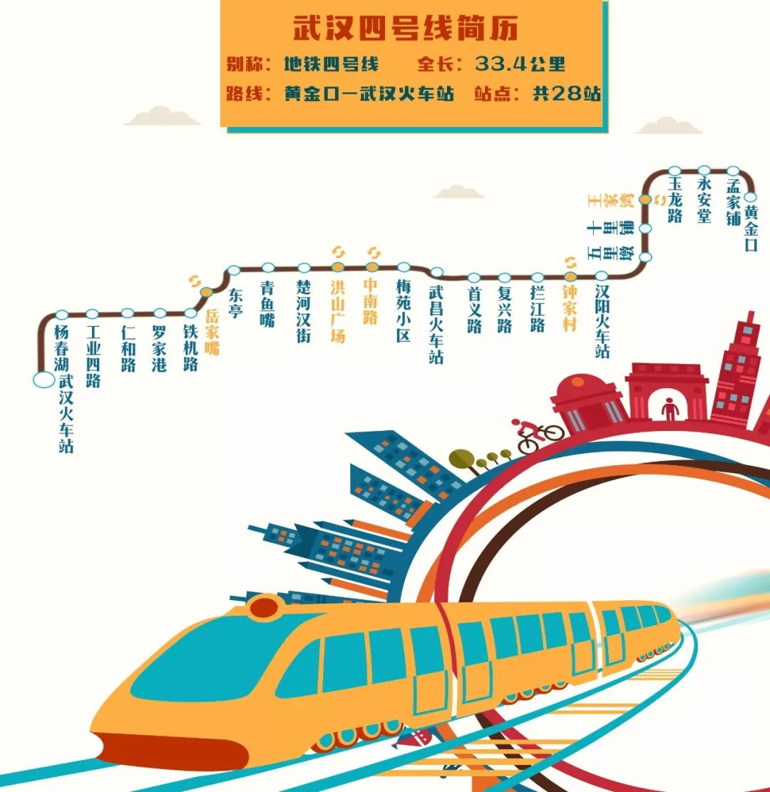 坐着地铁去旅行|武汉地铁4号线吃喝超全攻略!