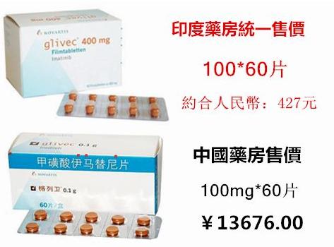 为什么印度仿制药品那么强,为什么欧美药企允许印度仿制药品