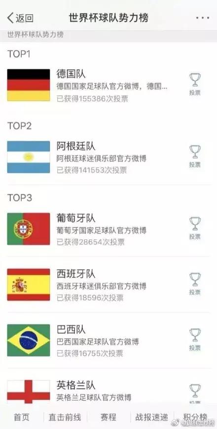 为何这届世界杯终于火出圈了？