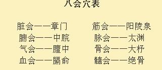 常用穴位处方一览表,人体自带的穴位处方