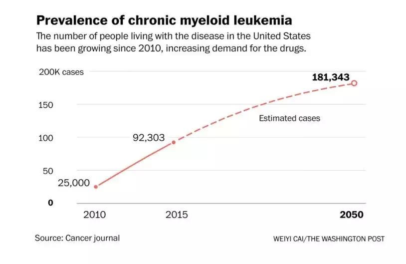 格列卫成本价多少,扒一扒格列卫的成本与价格