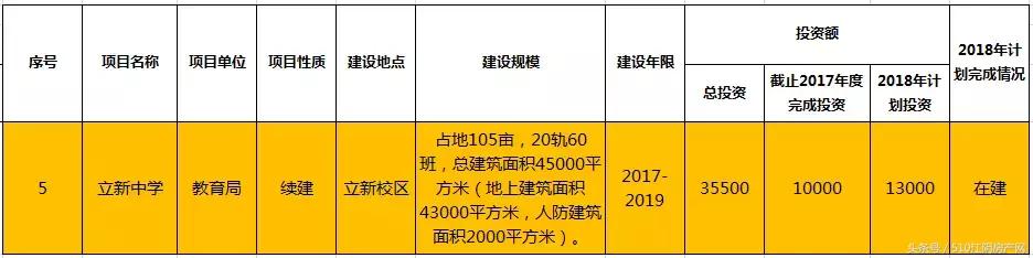 立新中学西二手房,高密市立新中学附近小区