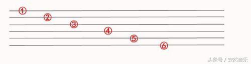 吉他弹奏五百年桑田沧海六线谱,吉他看谱是看简谱还是六线谱