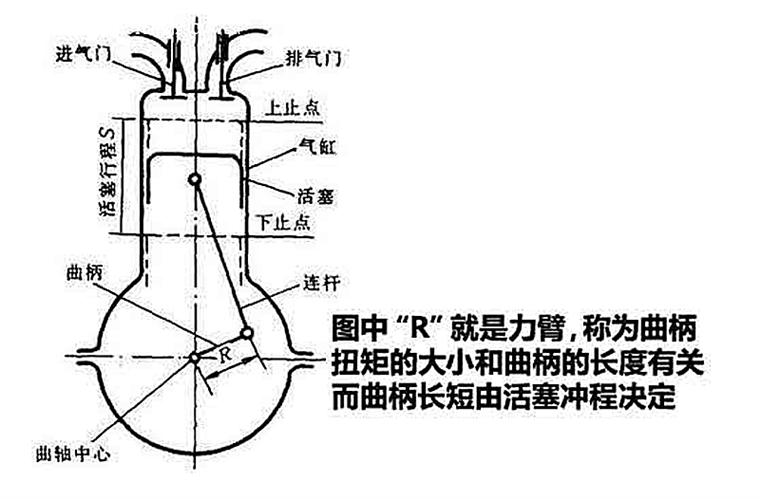 功率马力扭矩哪个决定车,关于汽车功率和扭矩的相关介绍