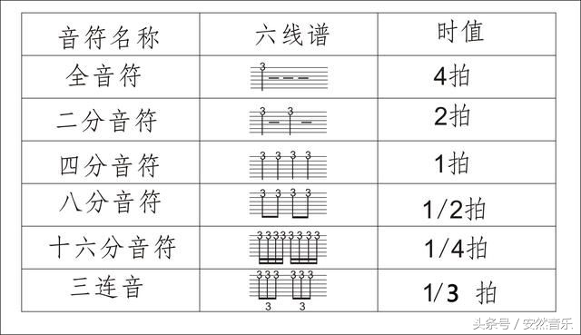 吉他弹奏五百年桑田沧海六线谱,吉他看谱是看简谱还是六线谱