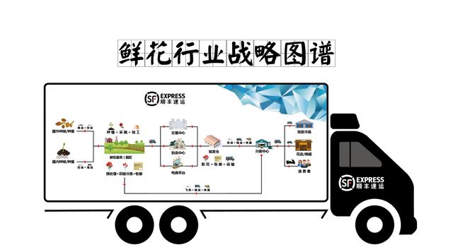 互联网花店商机分析,互联网花店发展趋势