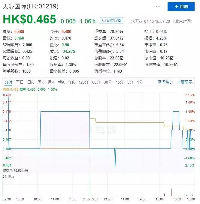 董事长被立案调查导致股价跌停,董事长被查股价连续大跌