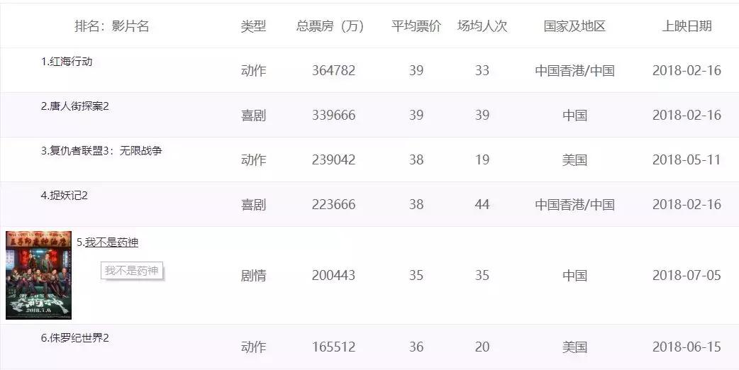 药神里的真实人物近况如何,现实中的药神真实事件