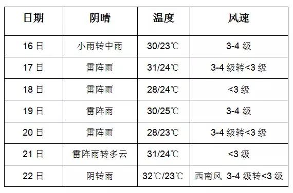 哈尔滨三伏天降温,哈尔滨今年三伏天