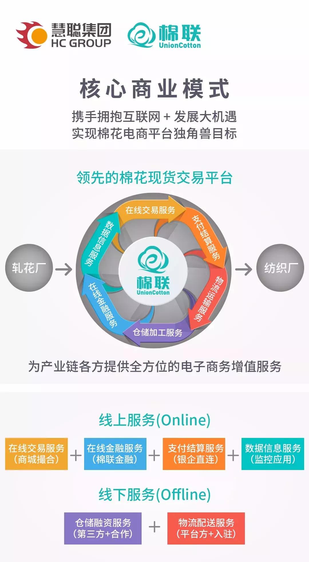 棉花行业巨头诞生全年交易额将突破30亿