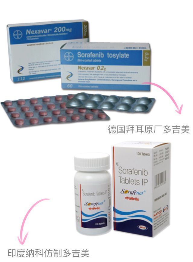 如何解决天价抗癌药,新天价抗癌药