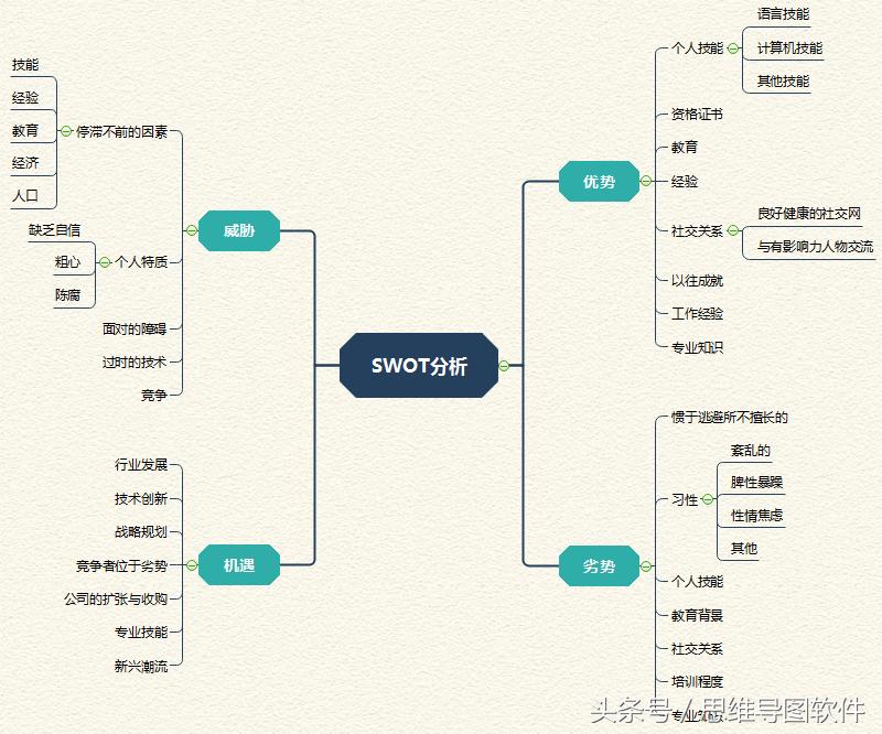 营销策划方案思维导图菜博会,抖音电商营销策划方案思维导图