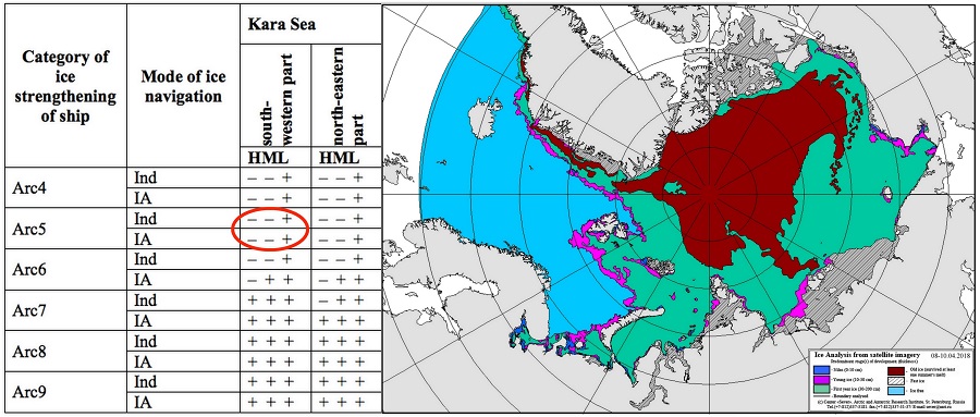 比碰碰车蛮横的是坦克，比Tank更横的是北冰洋上的巨型油罐