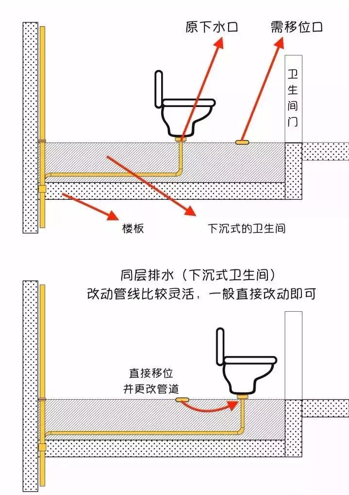 用了移位器马桶堵塞了怎么办,改马桶移位1.2米后期容易堵吗