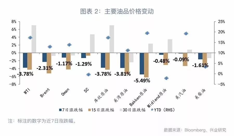 大宗商品库存周期,大宗商品现货库存
