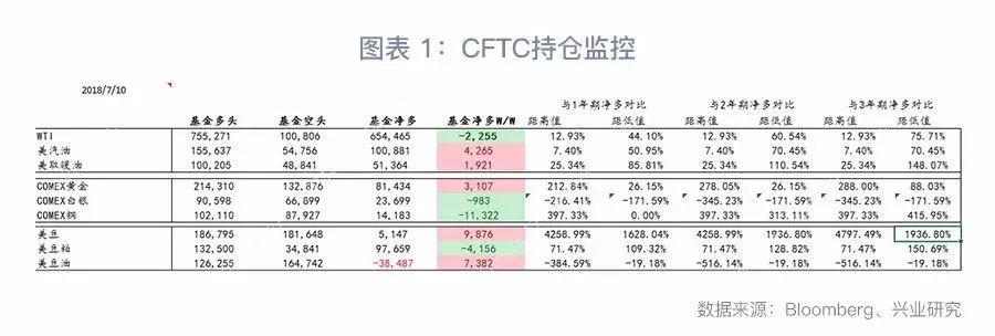 大宗商品库存周期,大宗商品现货库存