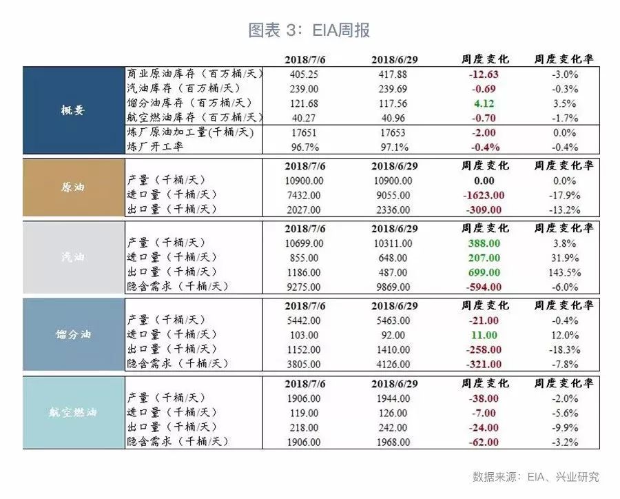 大宗商品库存周期,大宗商品现货库存