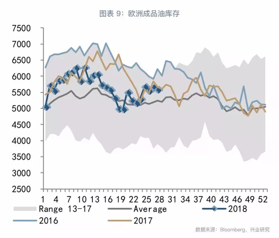 大宗商品库存周期,大宗商品现货库存
