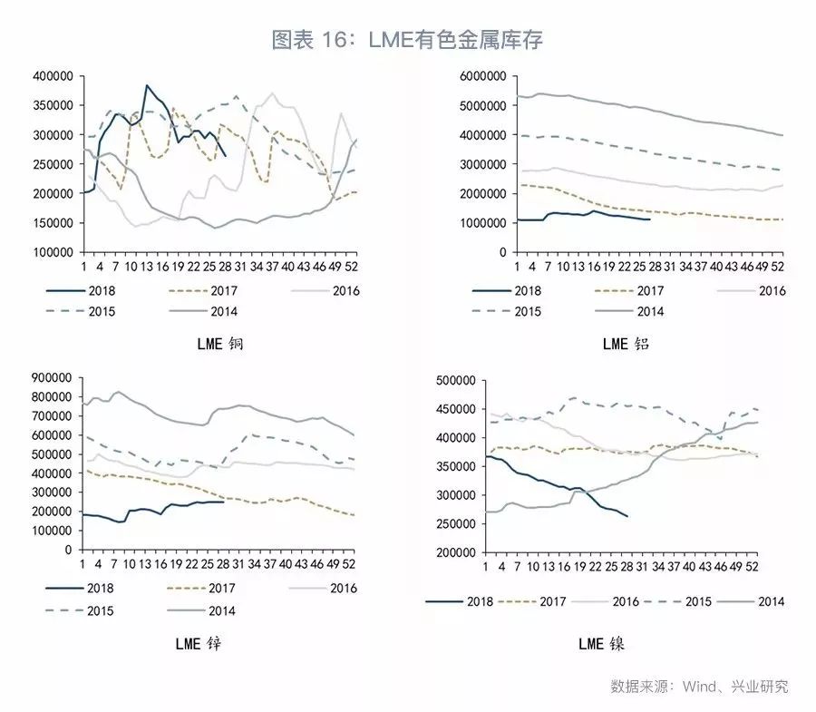 大宗商品库存周期,大宗商品现货库存