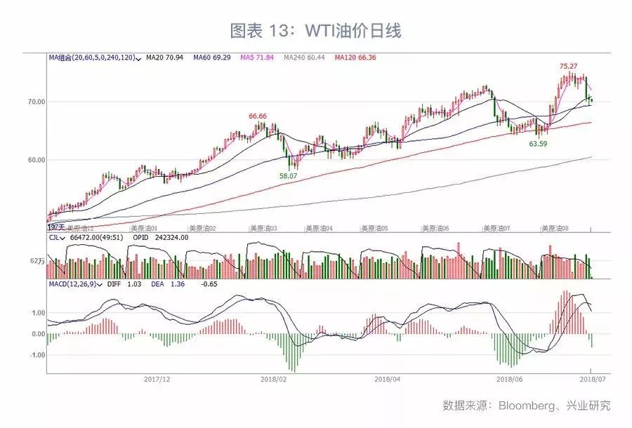 大宗商品库存周期,大宗商品现货库存