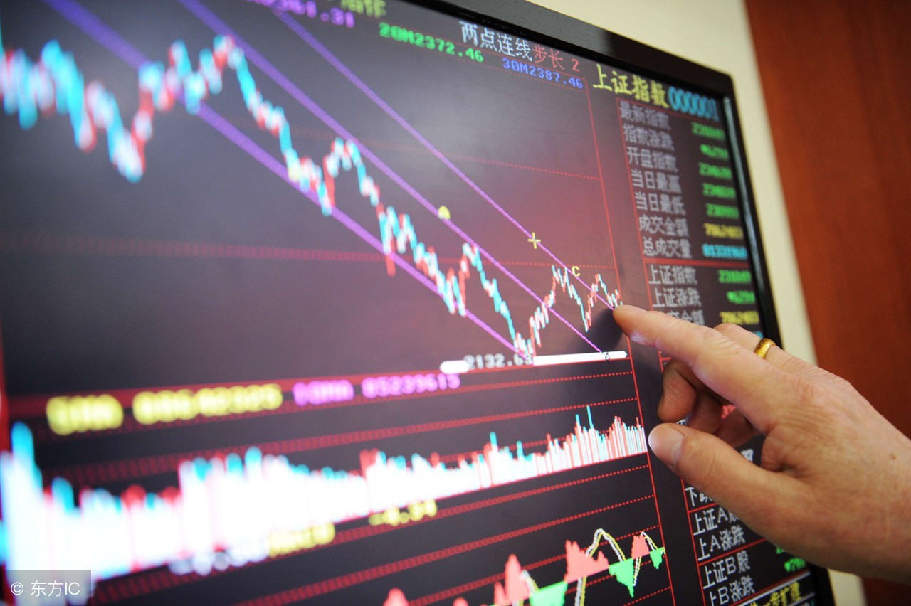 顺势和逆势交易的区别,对期货趋势交易的思考