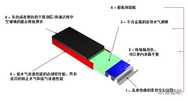 推拉门中空玻璃起雾不拆解决办法,中空玻璃充氮气能解决玻璃起雾吗