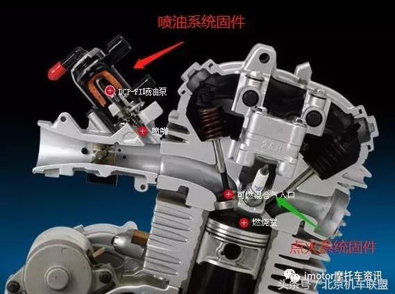 国4电喷摩托还用上牌吗,国4电喷摩托车还有化油器吗