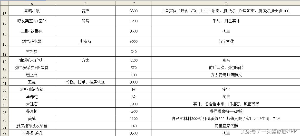 史上最坑的装修报价单,2019最靠谱的装修价格清单