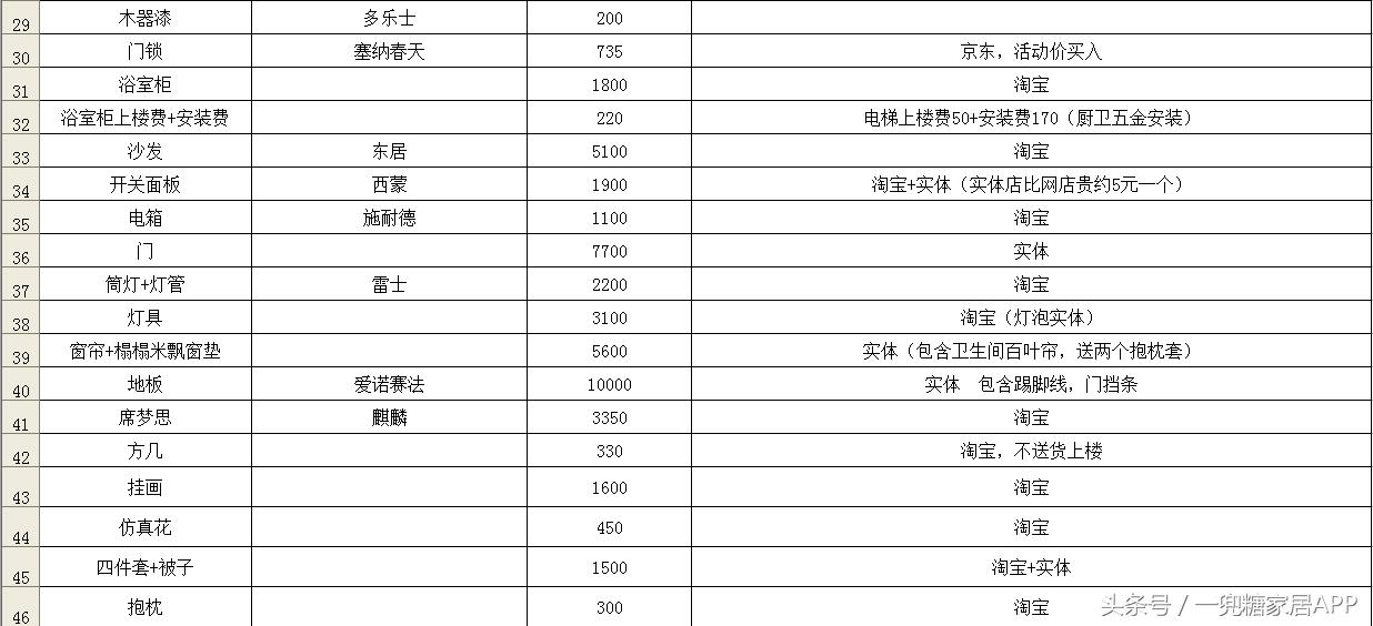 史上最坑的装修报价单,2019最靠谱的装修价格清单