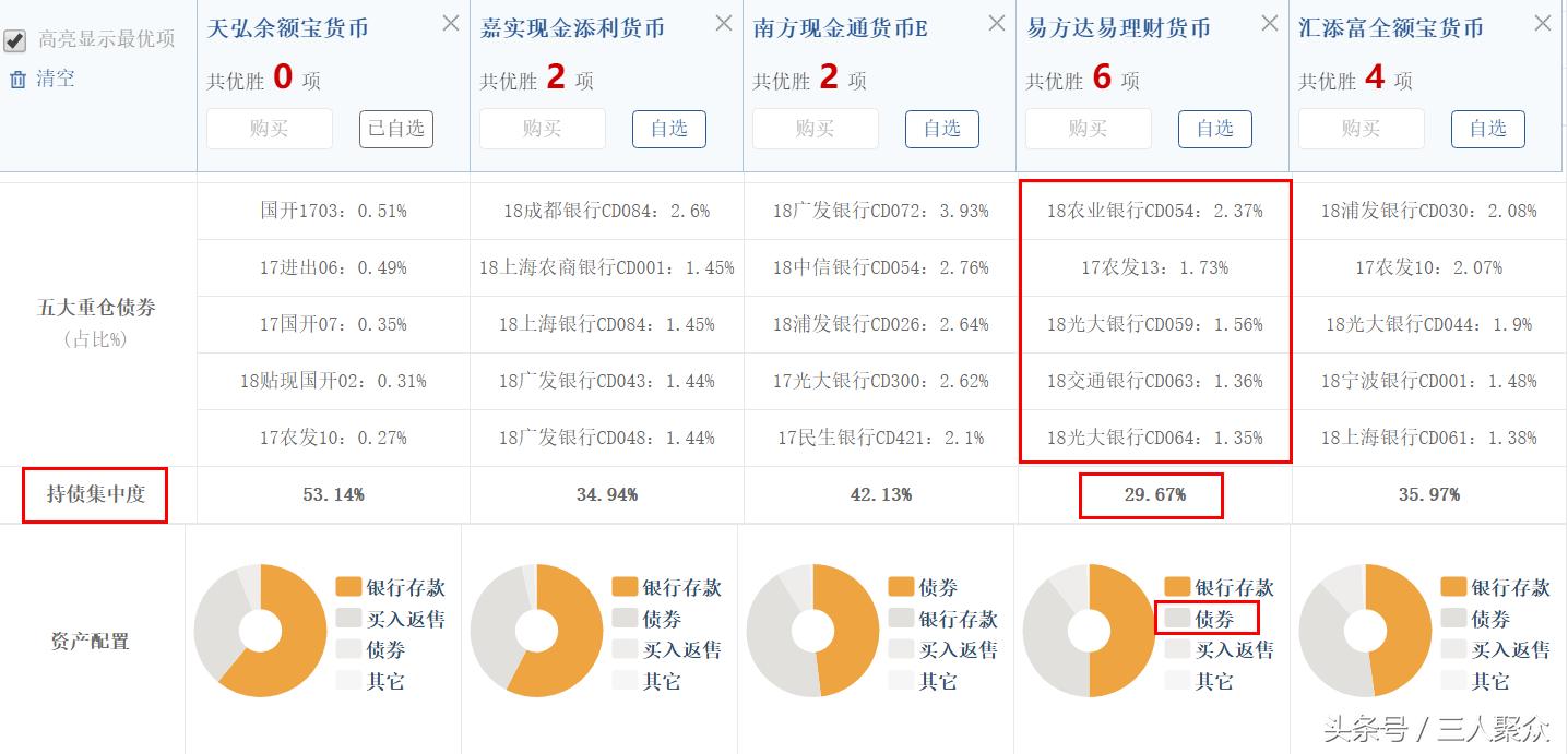 京东金融小金库与零钱通,京东金融小金库和微信零钱通
