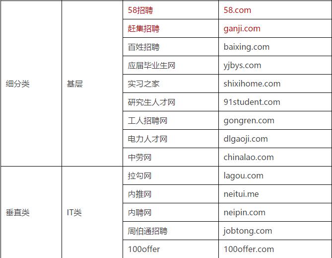 找工作有哪些前景好的网站,找工作必备的官网