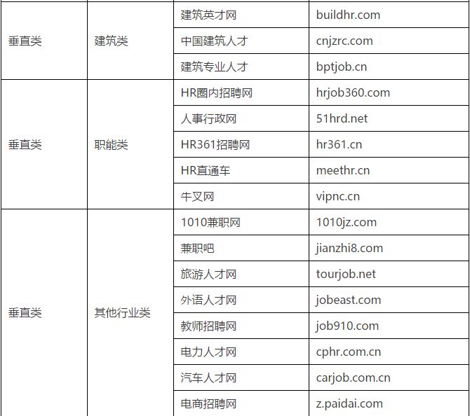 找工作有哪些前景好的网站,找工作必备的官网