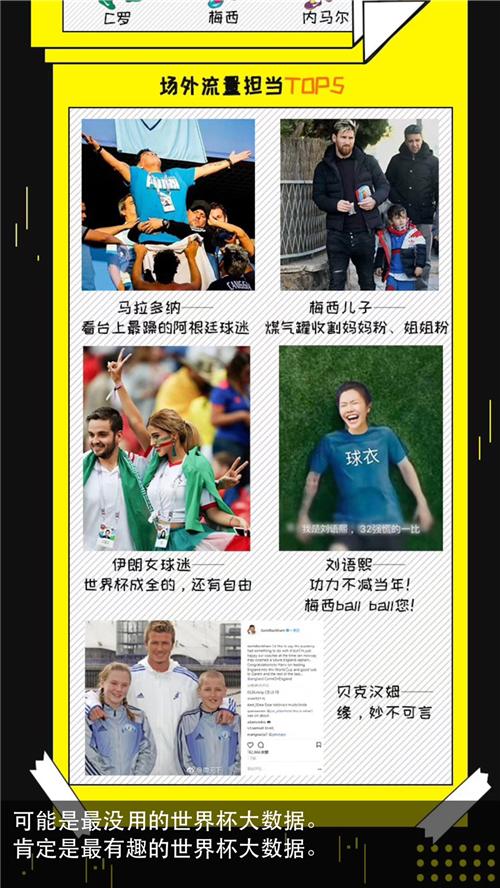 那些曾因足球走红的大V，这届世界杯都去哪儿了