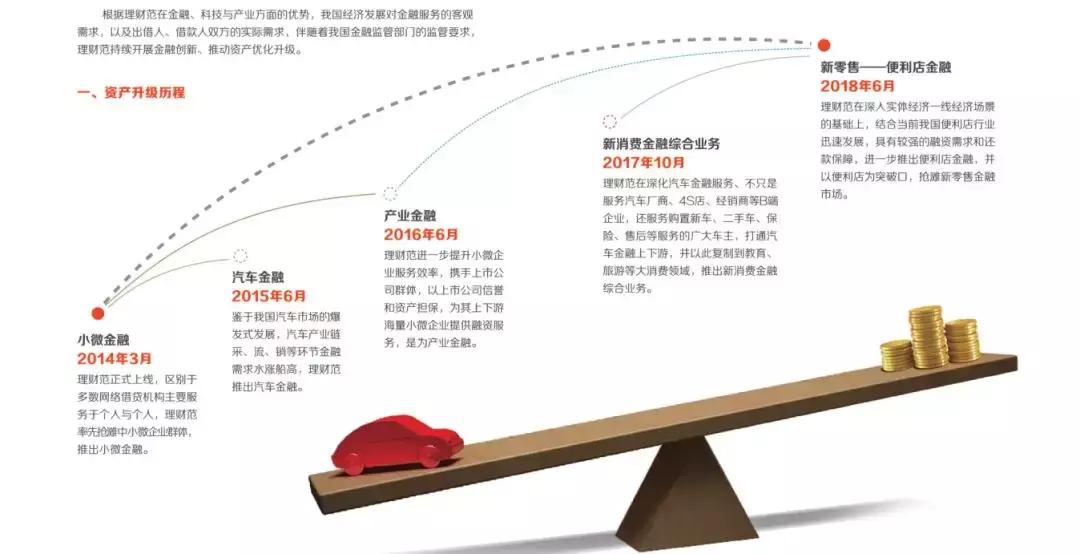 “范局”详解理财范资产合规之路：从小微企业到夫妻便利店