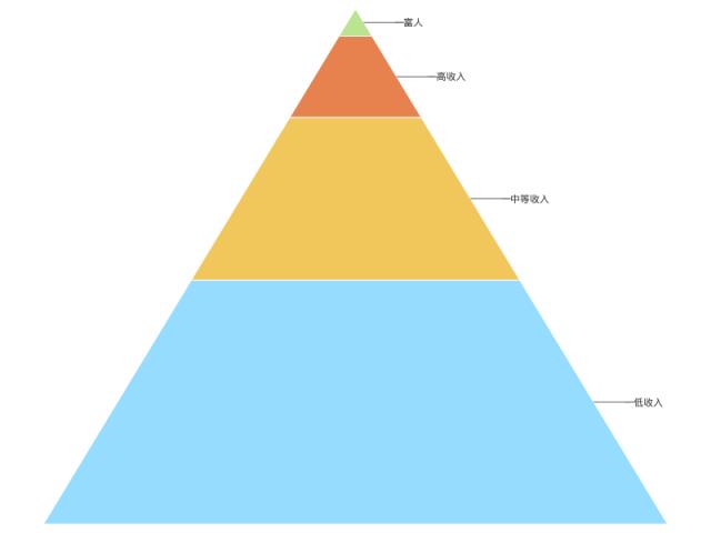 电商运营产品操作数据,电商运营图形表格大全