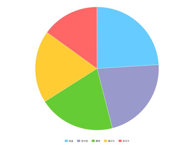 电商运营产品操作数据,电商运营图形表格大全