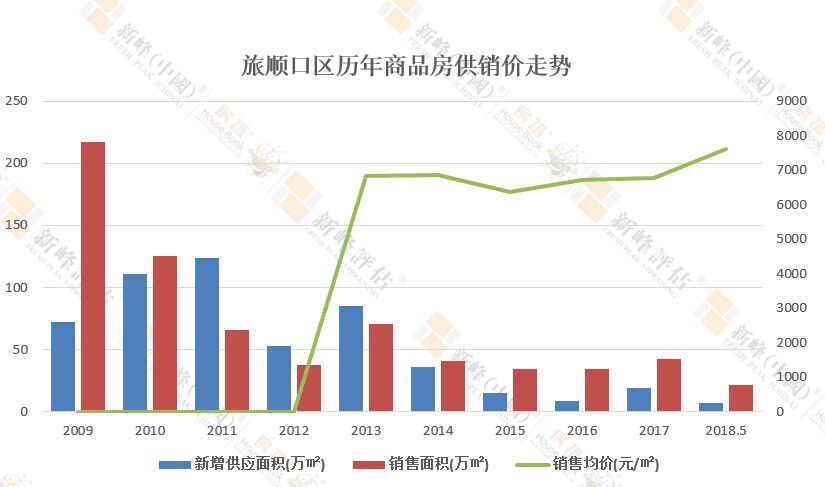 大连旅顺能否再次崛起,大连旅顺能否再度崛起