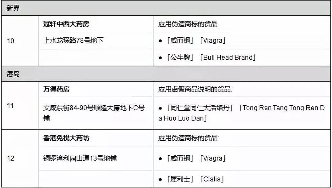 查获95000双莆田假鞋,警方查获数百万假化妆品