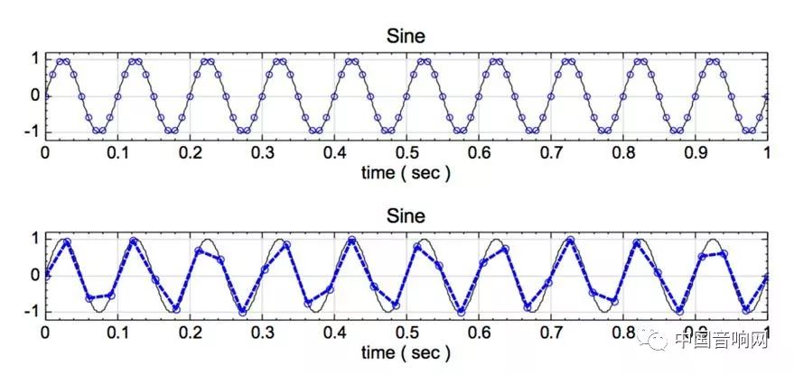 音质的定义,好音质是什么