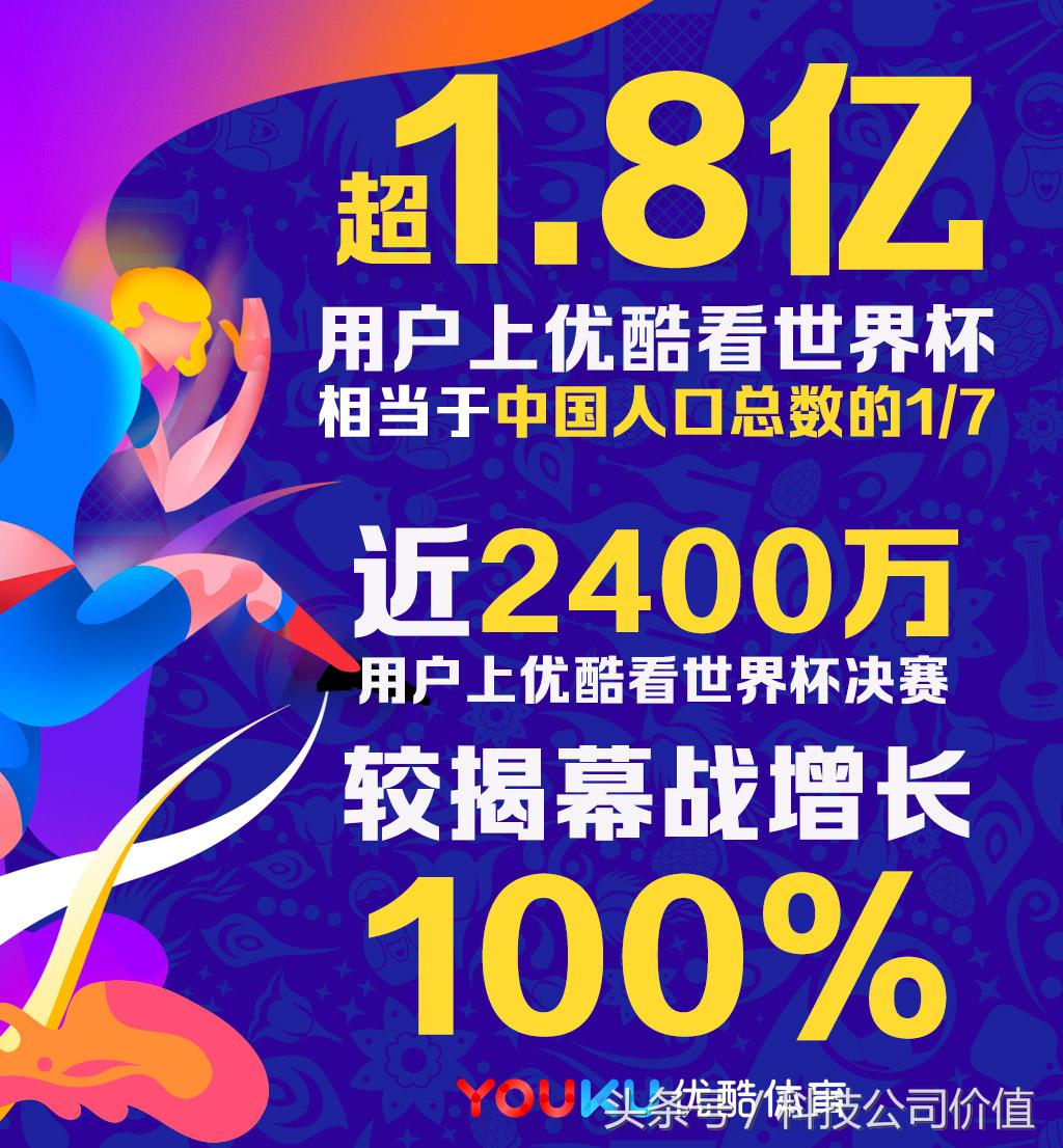 优酷世界杯直播回放,2018世界杯优酷转播