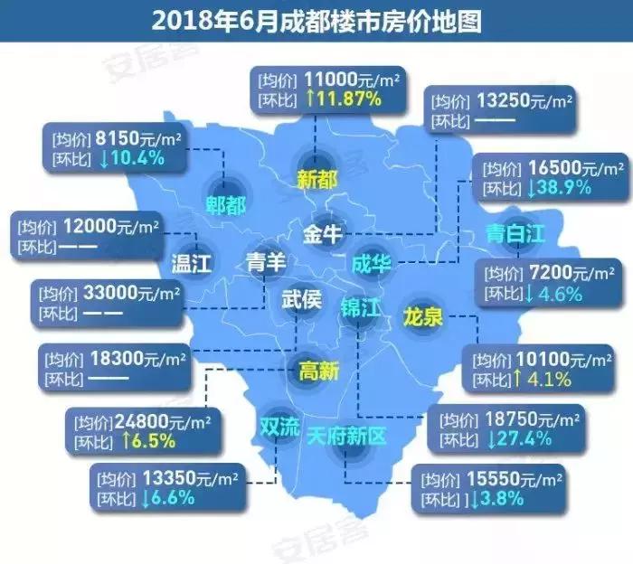 成都6月房价地图,成都各区最近一周房价一览表
