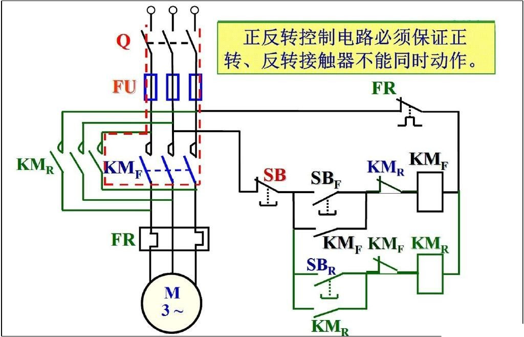 接触器按钮双重互锁正反转的接法,接触器互锁电机正反转控制原理