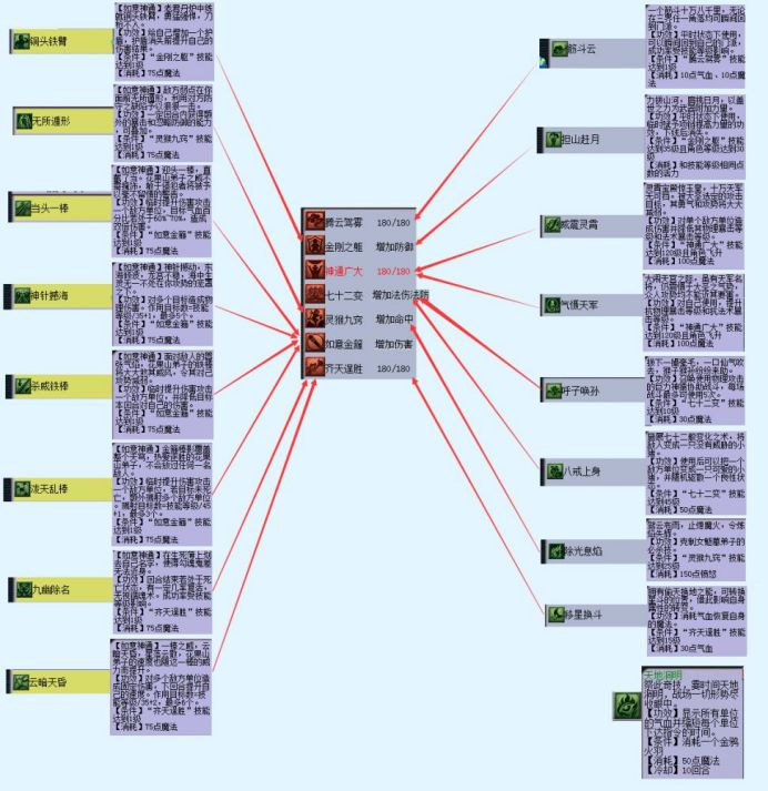 梦幻西游资深玩家另类剖析新门派花果山