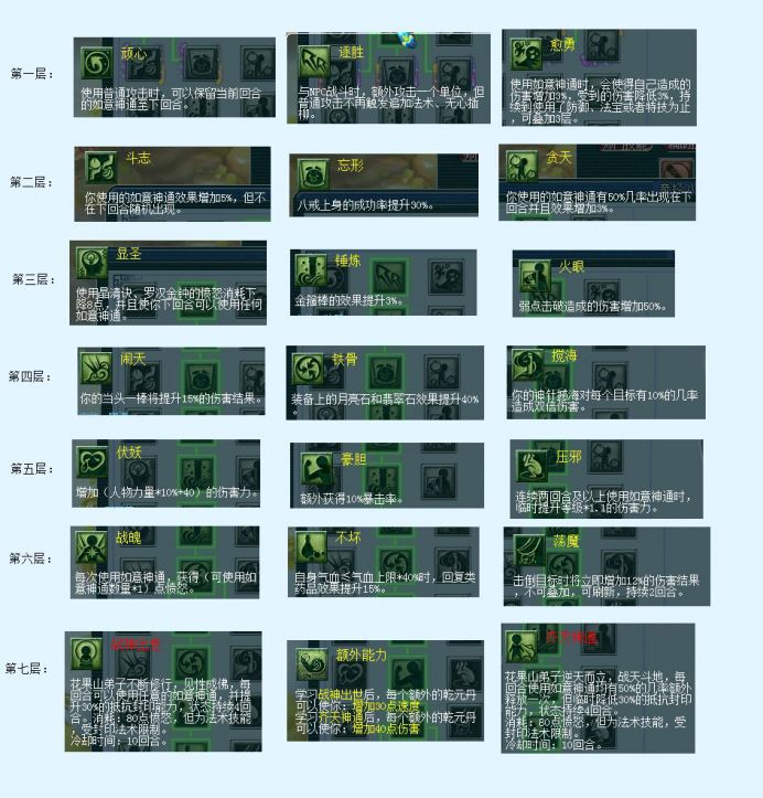 梦幻西游资深玩家另类剖析新门派花果山