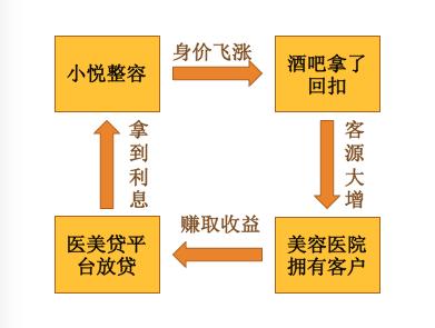 深度揭秘“莆田系”酒吧：一个比“莆田系”医院更赚钱的生意！