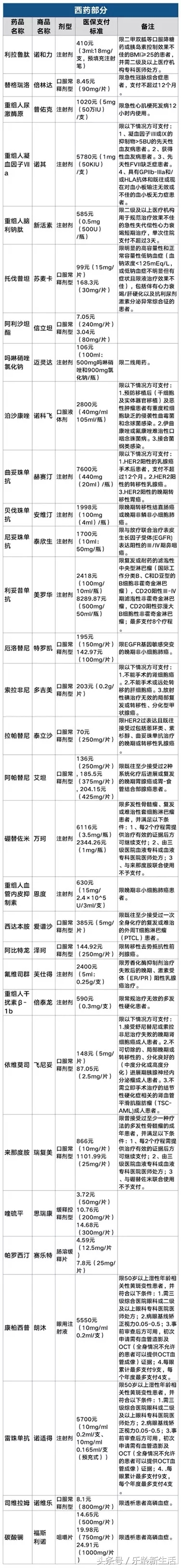 进医保可以便宜多少,进医保有哪些降糖药