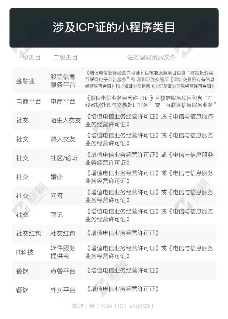 小程序需要办理icp证吗,icp申请一般多久可以拿证