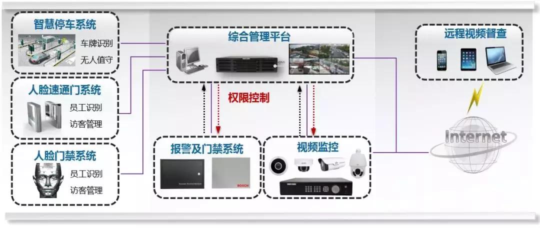 安徽智慧园区整体解决方案,宁夏第三方智慧园区解决方案