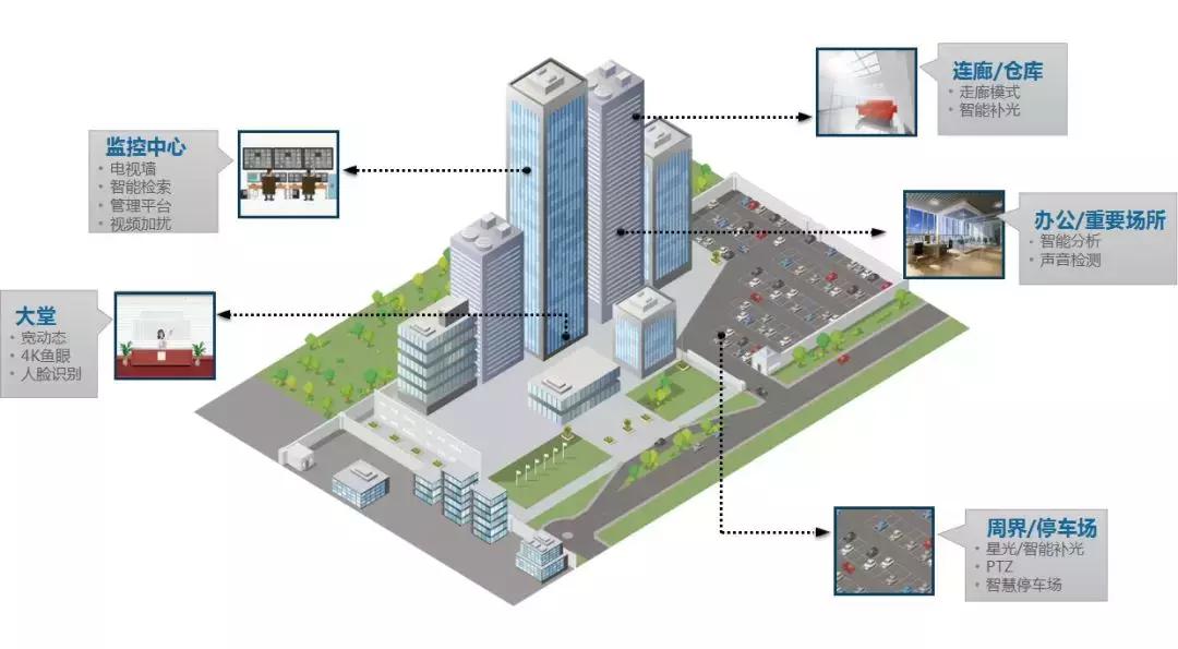 安徽智慧园区整体解决方案,宁夏第三方智慧园区解决方案